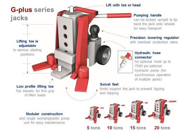 HYDRAULISK TÅJEKK FOR ISO CONTAINER 10T 10 tonn, For løft av container 