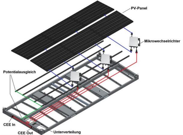 SOLCELLE TAKMODUL 20 FOT F. CONT.MODULER Takmodul  2,55kWp, PV Solarmodule 