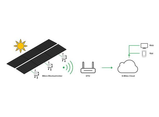 SOLCELLE TAKMODUL 20 FOT F. CONT.MODULER Takmodul  2,55kWp, PV Solarmodule 